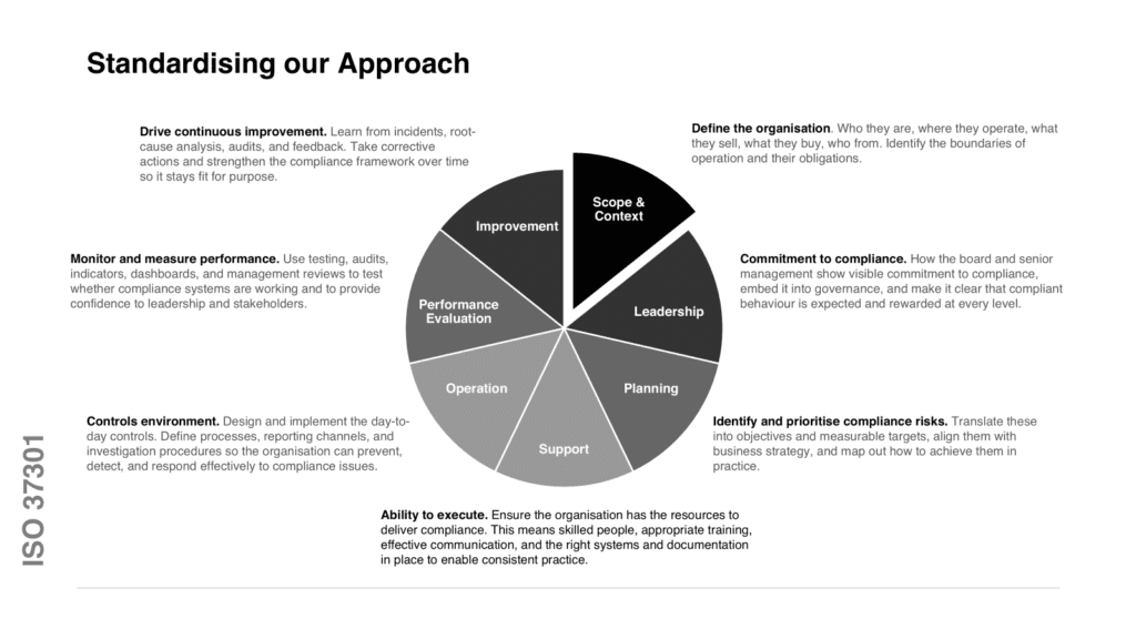 Segment diagram showing 7 areas described in the previous section